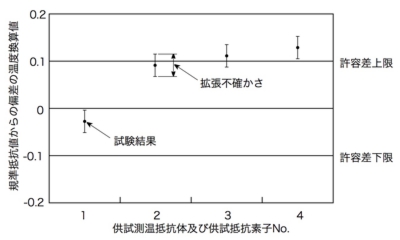 改正内容の画像