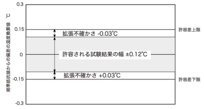 改正内容の画像