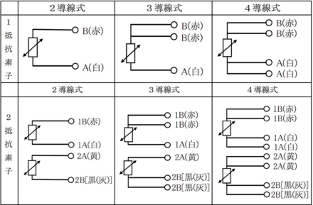 端子の色識別の画像