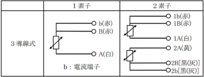 端子の色識別の画像