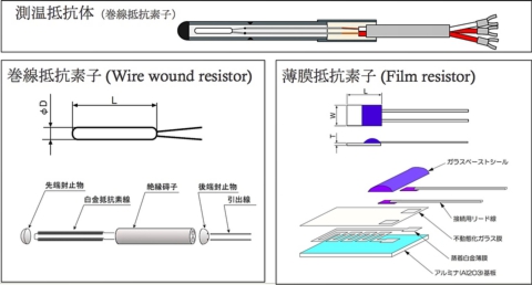 測温抵抗体と抵抗素子の画像