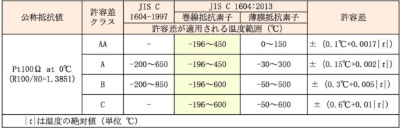対応可能な温度範囲の画像