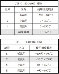 使用温度範囲の画像