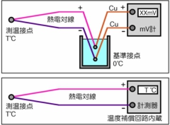 熱電対と基準接点の画像