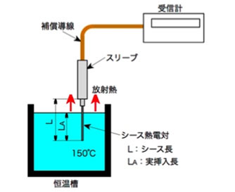 短いシース熱電対校正.jpg