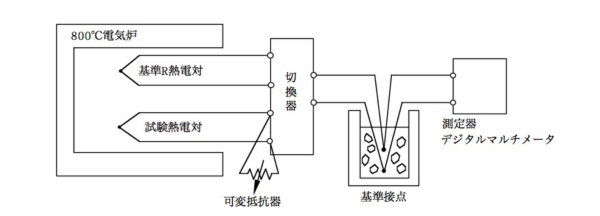 実験方法の画像
