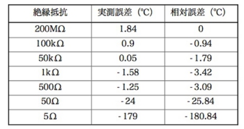 実験結果の画像
