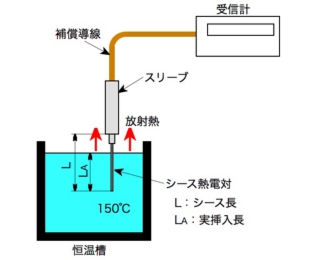 オイルバス挿入時の状態の画像