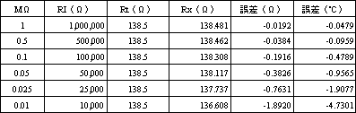 絶縁抵抗－誤差 計算例の画像