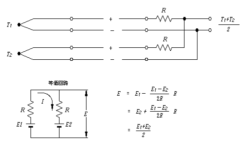 熱電対を使用して平均温度を測定する方法の画像