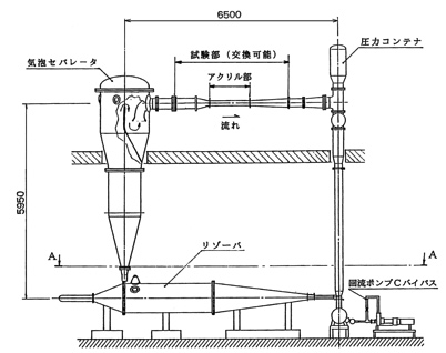 玉川大学の試験装置全体図と装置写真の画像