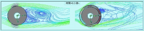 CFDによる流線の比較の画像