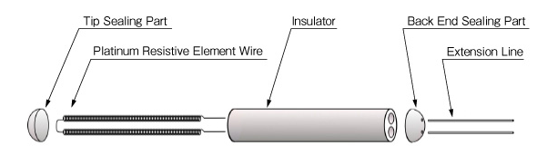 Winding Resistance Element image