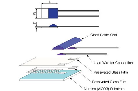 Thin Film Resistance Element image