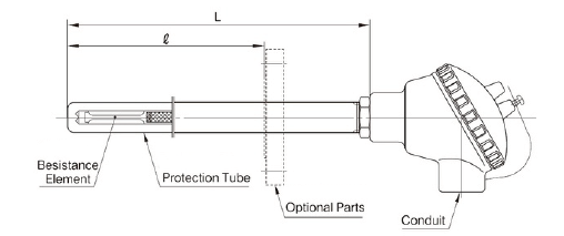 RBW: Resistance Thermometer Sensor with Outdoor Type Metal Protection Tube image