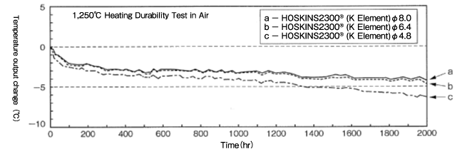Reference Appearance Diagram Image