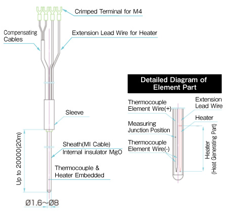 Heater with Thermocouple (Metal Sheath Type) Basic Model Image