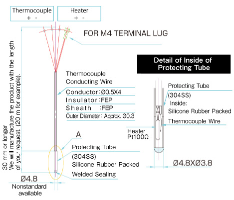 Heater with Thermocouple (Metal Sheath Type) Basic Model Image