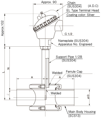 Sanitary Platinum Resistance Thermometer Sensord Directly Attached to Piping Image