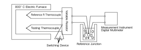 Experiment Method Image