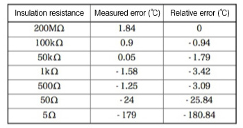 Experiment result image