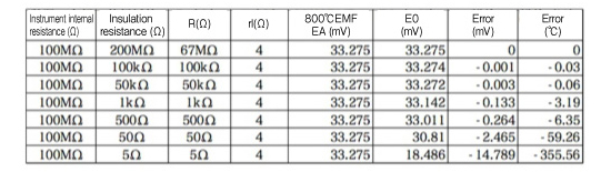 Calculation Result image