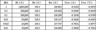Insulation Resistance - Error Calculation Example Image