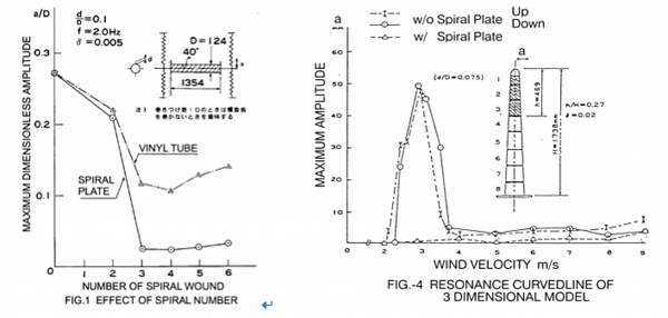 Extraction of Paper Details Image