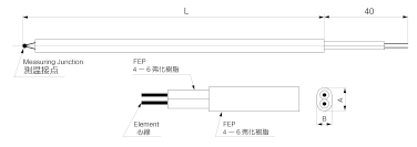 EXS: Coated Thermocouples image