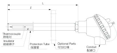TCW: Thermocouple with Outdoor Type Metal Protection Tube Image