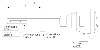 TCG: Thermocouples with Explosion/Flame Proof Type Metal ProtectionTubes image