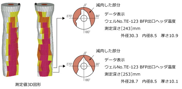測定値3D図形の画像