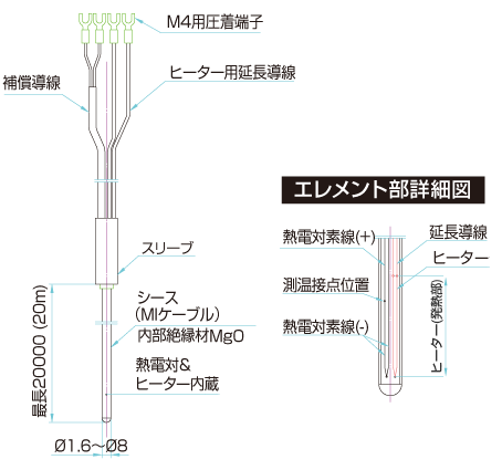 ヒーター with サーモカップル（メタルシース形）の基本モデルの画像