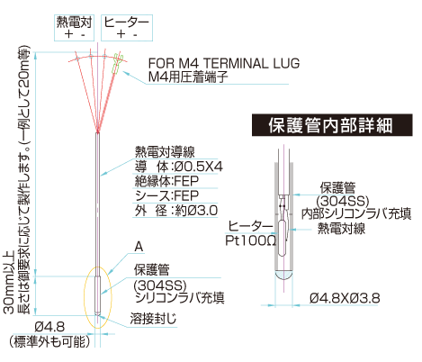 ヒーター with サーモカップル（メタルシース形）の基本モデルの画像