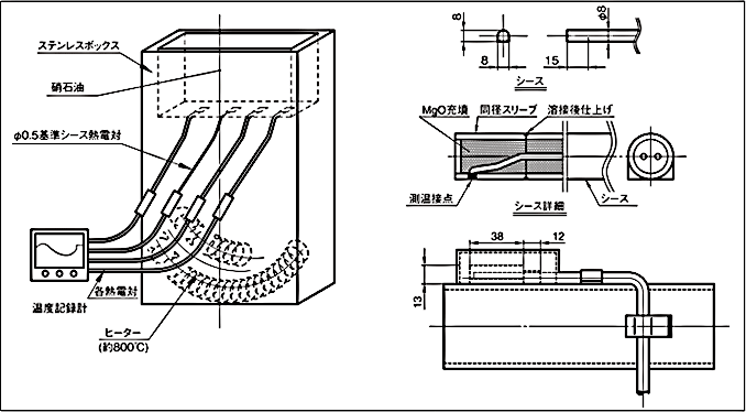 着脱式配管表面温度計の社内試験の画像