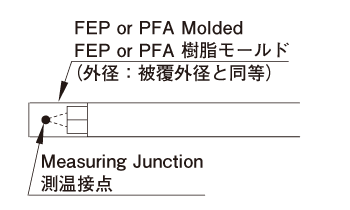 EXS 細径FEP被覆熱電対
