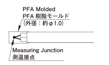 801-2 超細径PFA被覆