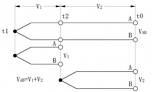 Intermediate Temperature.jpg