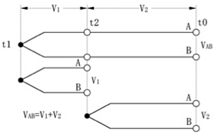 Addition of Thermo-electromotive Force (Intermediate Temperature Laws) Image