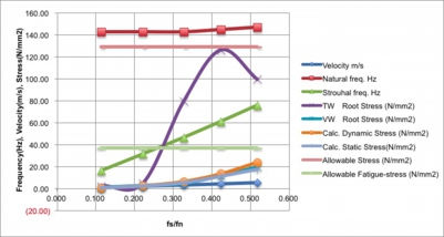 Result of Hydrodynamic Experiment with Oil Image